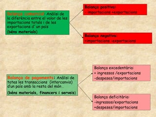 Balança positiva:
Balança comercial: Anàlisi de           - importacions +exportacions
la diferència entre el valor de les
importacions totals i de les
exportacions d´un país
(béns materials)
                                        Balança negativa:
                                        +importacions -exportacions




                                             Balança excedentària:
                                             + ingressos /exportacions
Balança de pagaments: Anàlisi de             -despeses/importacions
totes les transaccions (intercanvis)
d’un país amb la resta del món .
(béns materials, financers i serveis)
                                             Balança deficitària:
                                             -ingressos/exportacions
                                             +despeses/importacions
 
