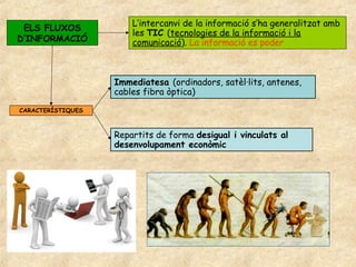 L’intercanvi de la informació s’ha generalitzat amb
 ELS FLUXOS
                       les TIC (tecnologies de la informació i la
D’INFORMACIÓ           comunicació). La informació es poder



                   Immediatesa (ordinadors, satèl·lits, antenes,
                   cables fibra òptica)

CARACTERÍSTIQUES



                   Repartits de forma desigual i vinculats al
                   desenvolupament econòmic
 