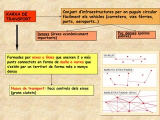 Conjunt d’infraestructures per on puguin circular
XARXA DE
                               fàcilment els vehicles (carretera, vies fèrries,
TRANSPORT
                               ports, aeroports…)


                 Denses (àrees econòmicament               Poc denses (països
                 importants)                               pobres)




Formades per eixos o línies que uneixen 2 o més
punts connectats en forma de malla o xarxa que
s’estén per un territori de forma més o menys
densa



  Nusos de transport: llocs centrals dels eixos
  (grans ciutats)
 
