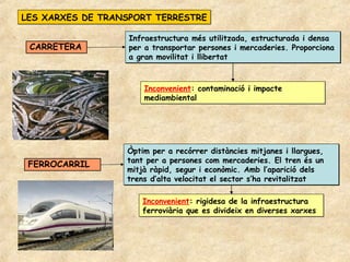 LES XARXES DE TRANSPORT TERRESTRE

                   Infraestructura més utilitzada, estructurada i densa
 CARRETERA         per a transportar persones i mercaderies. Proporciona
                   a gran movilitat i llibertat



                      Inconvenient: contaminació i impacte
                      mediambiental




                  Òptim per a recórrer distàncies mitjanes i llargues,
                  tant per a persones com mercaderies. El tren és un
 FERROCARRIL
                  mitjà ràpid, segur i econòmic. Amb l’aparició dels
                  trens d’alta velocitat el sector s’ha revitalitzat

                      Inconvenient: rigidesa de la infraestructura
                      ferroviària que es divideix en diverses xarxes
 