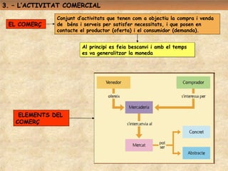 3. – L’ACTIVITAT COMERCIAL
              Conjunt d’activitats que tenen com a objectiu la compra i venda
 EL COMERÇ    de béns i serveis per satisfer necessitats, i que posen en
              contacte el productor (oferta) i el consumidor (demanda).


                        Al principi es feia bescanvi i amb el temps
                        es va generalitzar la moneda




    ELEMENTS DEL
   COMERÇ
 