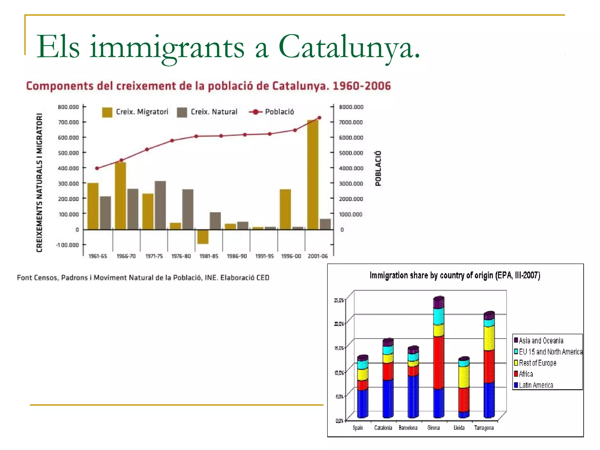 Els immigrants a Catalunya.
 