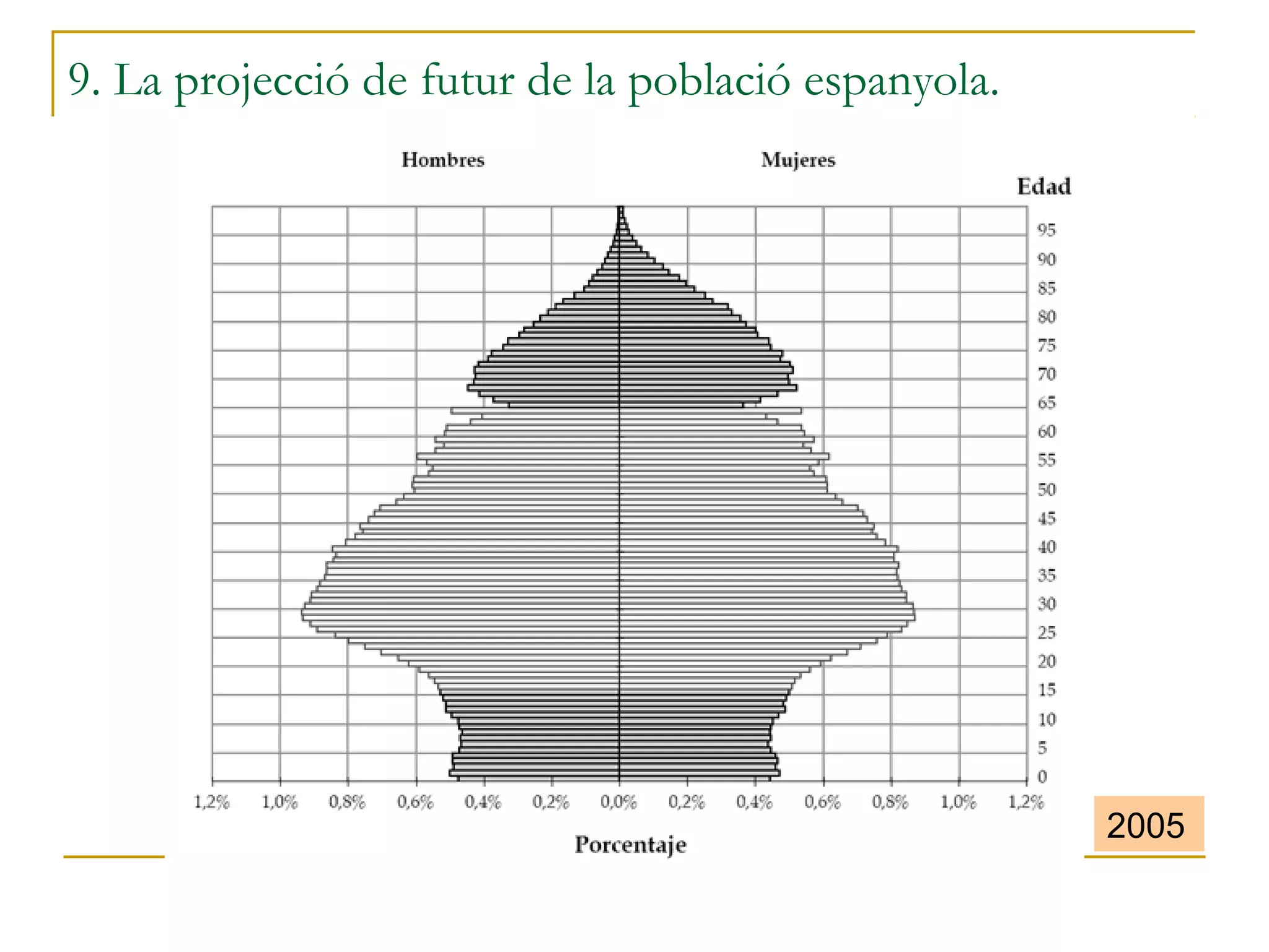 9. La projecció de futur de la població espanyola.




                                                     2005
 