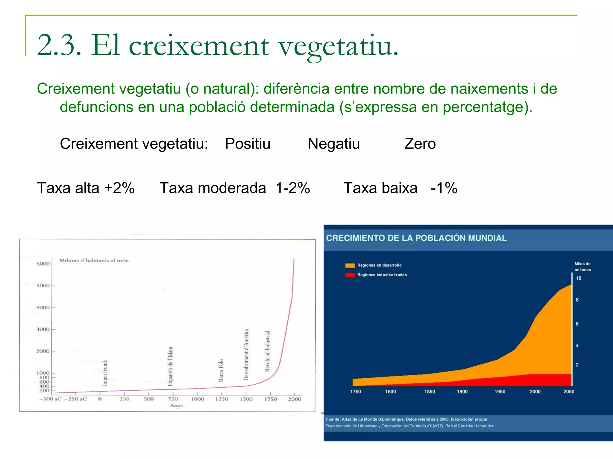 2.3. El creixement vegetatiu.
Creixement vegetatiu (o natural): diferència entre nombre de naixements i de
   defuncions en una població determinada (s’expressa en percentatge).

   Creixement vegetatiu:   Positiu     Negatiu       Zero

Taxa alta +2%    Taxa moderada 1-2%         Taxa baixa -1%
 