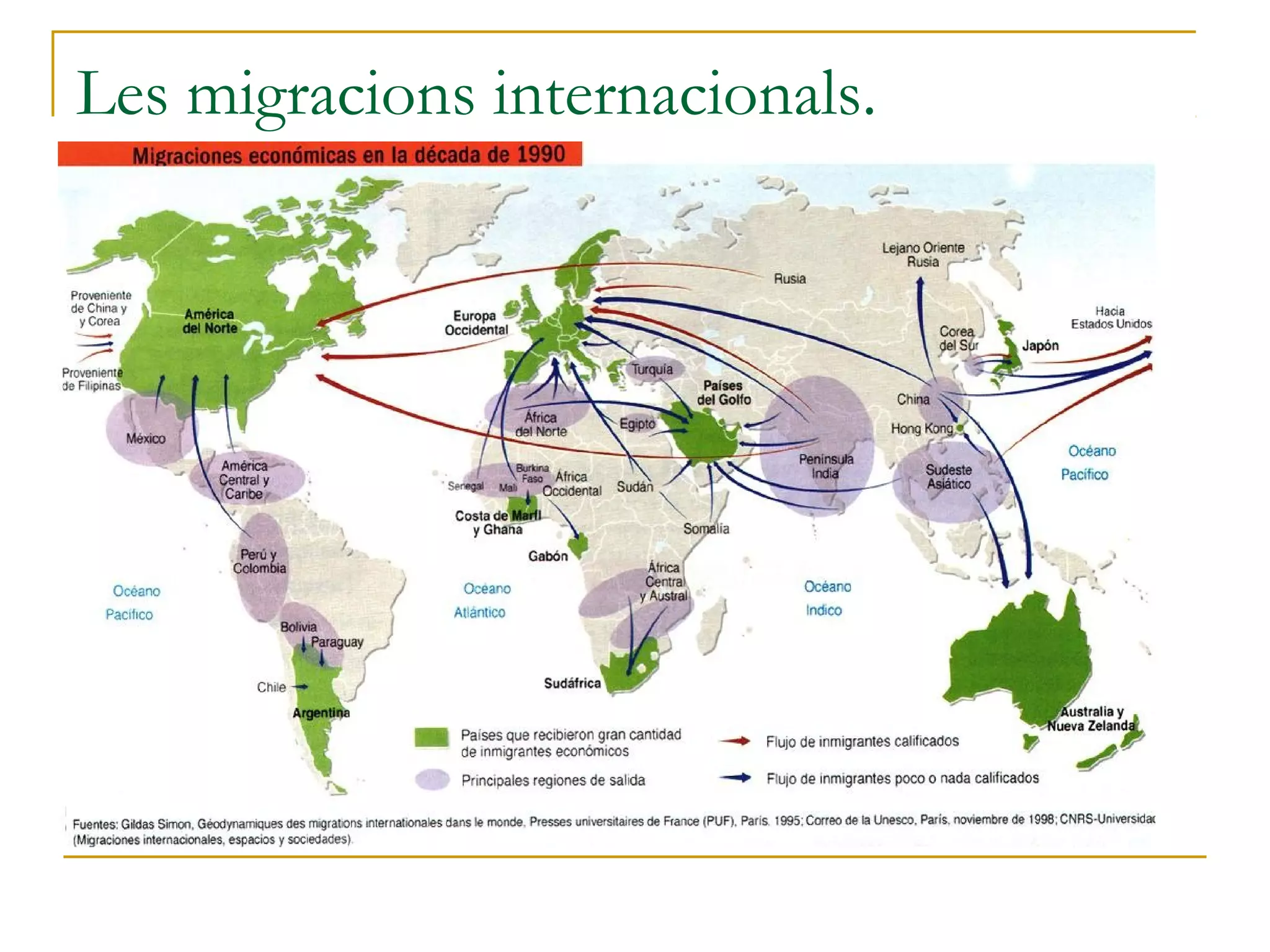 Les migracions internacionals.
 