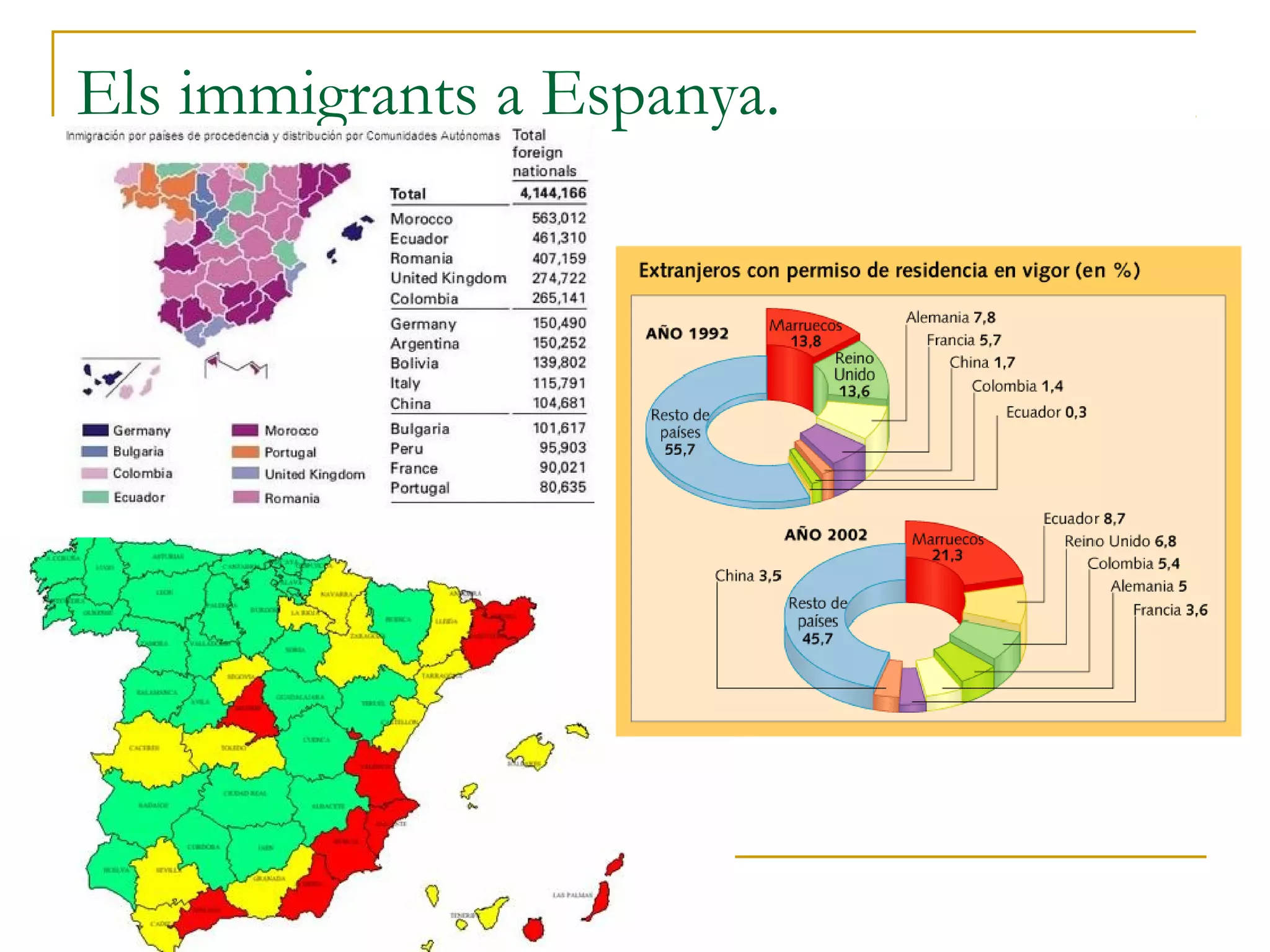 Els immigrants a Espanya.
 