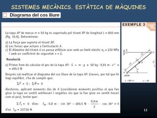 SISTEMES MECÀNICS. ESTÀTICA DE MÀQUINES




26/02/2012   Unitat 10. Màquines simples i elements de màquines   11
 