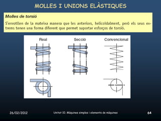 MOLLES I UNIONS ELÀSTIQUES




26/02/2012        Unitat 10. Màquines simples i elements de màquines   64
 