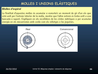 MOLLES I UNIONS ELÀSTIQUES




26/02/2012        Unitat 10. Màquines simples i elements de màquines   66
 