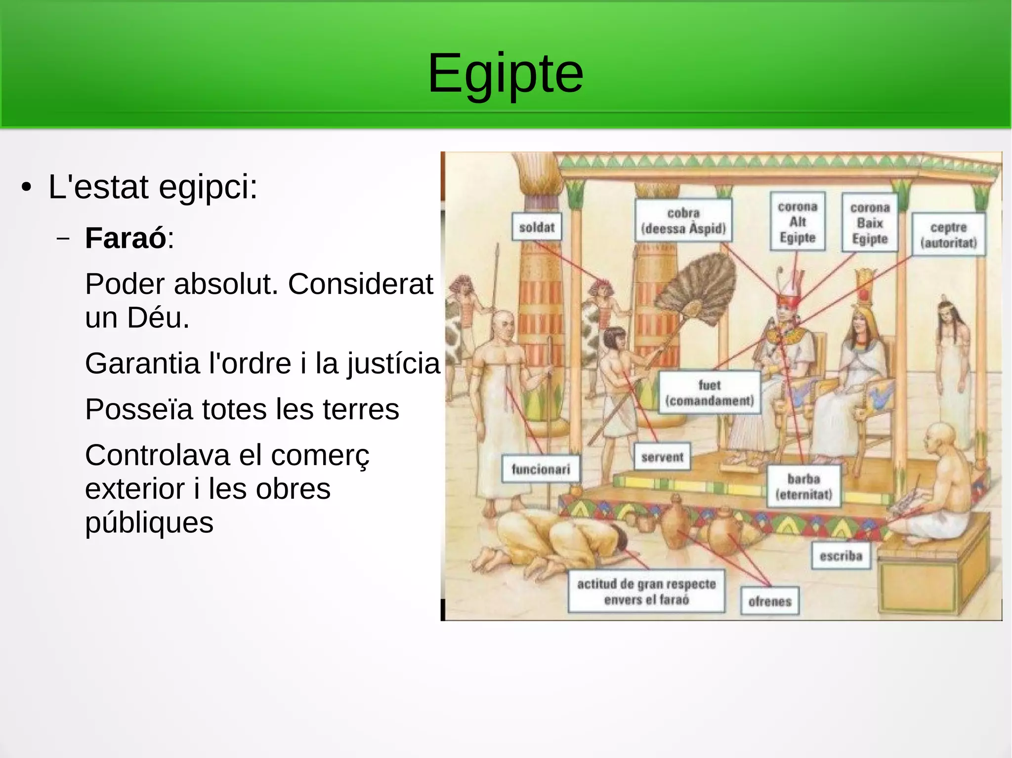 Egipte
● L'estat egipci:
– Faraó:
Poder absolut. Considerat
un Déu.
Garantia l'ordre i la justícia.
Posseïa totes les terres
Controlava el comerç
exterior i les obres
públiques
 