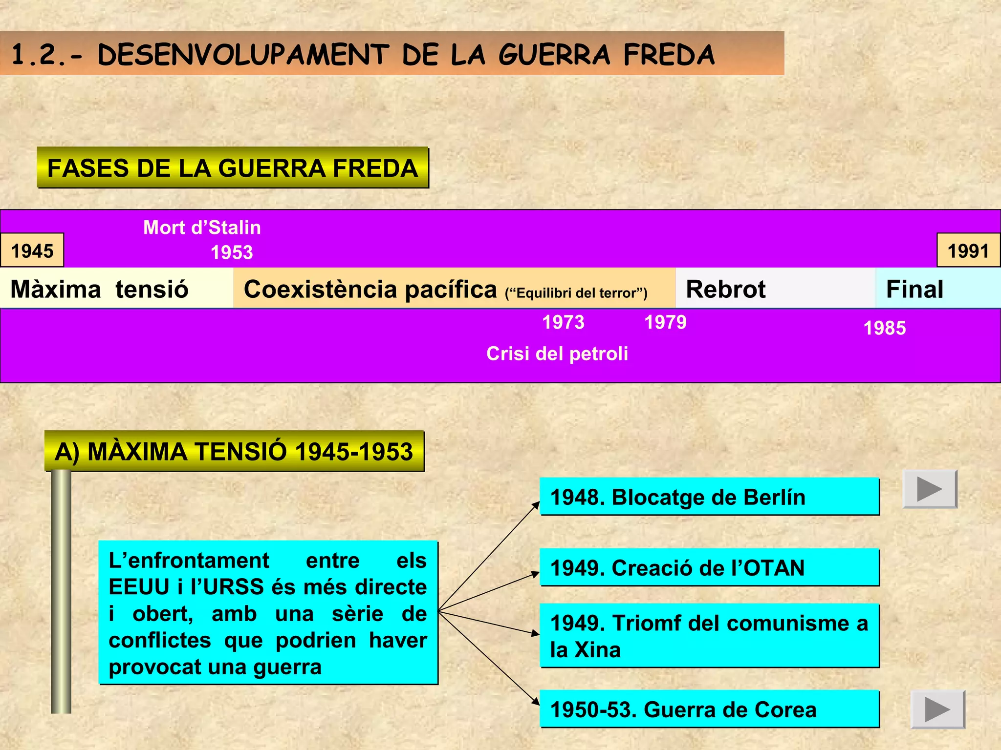 UN MON BIPOLAR: GUERRA FREDA I DESCOLONITZACIÓ (1945-1991) | PPT