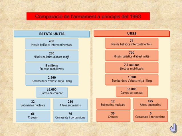 UN MON BIPOLAR: GUERRA FREDA I DESCOLONITZACIÓ (1945-1991) | PPT