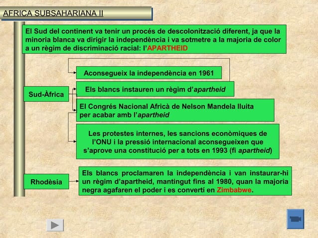 UN MON BIPOLAR: GUERRA FREDA I DESCOLONITZACIÓ (1945-1991) | PPT