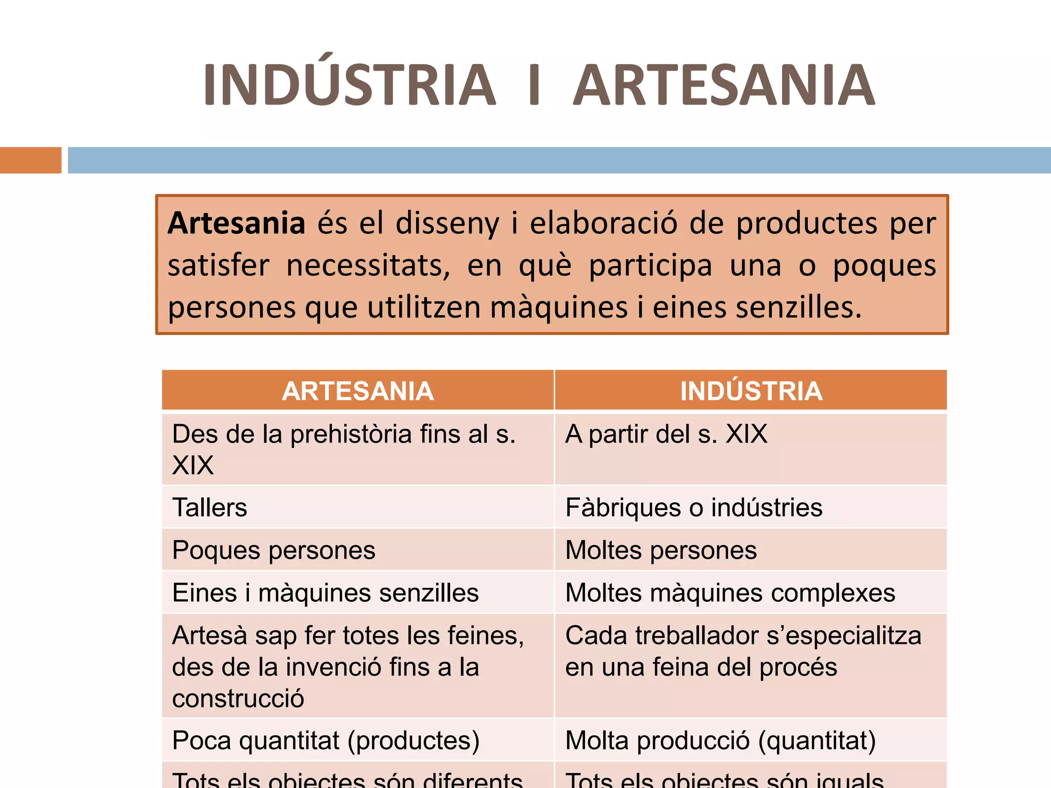 INDÚSTRIA I ARTESANIA
Artesania és el disseny i elaboració de productes per
satisfer necessitats, en què participa una o poques
persones que utilitzen màquines i eines senzilles.
ARTESANIA INDÚSTRIA
Des de la prehistòria fins al s.
XIX
A partir del s. XIX
Tallers Fàbriques o indústries
Poques persones Moltes persones
Eines i màquines senzilles Moltes màquines complexes
Artesà sap fer totes les feines,
des de la invenció fins a la
construcció
Cada treballador s’especialitza
en una feina del procés
Poca quantitat (productes) Molta producció (quantitat)
 