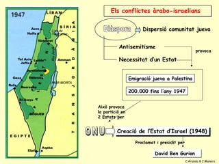 Els conflictes àrabo-israelians

                   1948-49: La Lliga Àrab
                                           Egip...