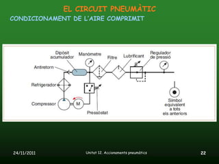 EL CIRCUIT PNEUMÀTIC
CONDICIONAMENT DE L’AIRE COMPRIMIT




24/11/2011         Unitat 12. Accionaments pneumàtics   22
 