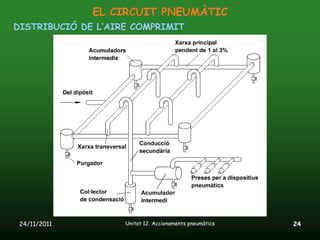 EL CIRCUIT PNEUMÀTIC
DISTRIBUCIÓ DE L’AIRE COMPRIMIT




 24/11/2011         Unitat 12. Accionaments pneumàtics   24
 