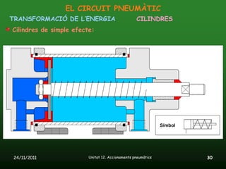 EL CIRCUIT PNEUMÀTIC
TRANSFORMACIÓ DE L’ENERGIA                        CILINDRES
Cilindres de simple efecte:




24/11/2011               Unitat 12. Accionaments pneumàtics   30
 