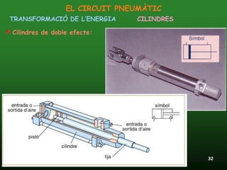 EL CIRCUIT PNEUMÀTIC
TRANSFORMACIÓ DE L’ENERGIA                       CILINDRES

Cilindres de doble efecte:




24/11/2011              Unitat 12. Accionaments pneumàtics   32
 