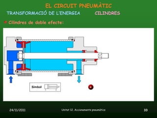 EL CIRCUIT PNEUMÀTIC
TRANSFORMACIÓ DE L’ENERGIA                       CILINDRES

Cilindres de doble efecte:




24/11/2011              Unitat 12. Accionaments pneumàtics   33
 