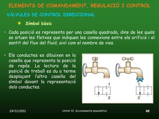 ELEMENTS DE COMANDAMENT, REGULACIÓ I CONTROL
 VÀLVULES DE CONTROL DIRECCIONAL
           Símbol bàsic
• Cada posició es representa per una casella quadrada, dins de les quals
  se situen les fletxes que indiquen les connexions entre els orificis i el
  sentit del flux del fluid, així com el nombre de vies.

• Els conductes es dibuixen en la
  casella que representa la posició
  de repòs. La lectura de la
  posició de treball es du a terme
  desplaçant l’altra casella del
  símbol davant la representació
  dels conductes.




  24/11/2011                 Unitat 12. Accionaments pneumàtics       48
 