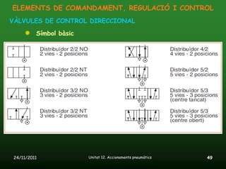 ELEMENTS DE COMANDAMENT, REGULACIÓ I CONTROL
VÀLVULES DE CONTROL DIRECCIONAL
          Símbol bàsic




 24/11/2011              Unitat 12. Accionaments pneumàtics   49
 