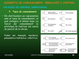 ELEMENTS DE COMANDAMENT, REGULACIÓ I CONTROL
 VÀLVULES DE CONTROL DIRECCIONAL
           Tipus de comandament
• Els distribuïdors es representen
  amb el tipus de comandament, el
  qual s’afegeix al símbol base. La
  funció del comandament (o
  pilotatge) és realitzar els canvis
  de posició de la vàlvula.

  Poden ser manuals, mecànics,
  pneumàtics hidràulics i elèctrics.




  24/11/2011                Unitat 12. Accionaments pneumàtics   50
 