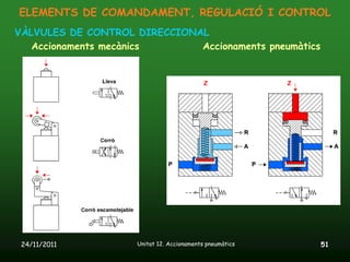 ELEMENTS DE COMANDAMENT, REGULACIÓ I CONTROL
VÀLVULES DE CONTROL DIRECCIONAL
   Accionaments mecànics      Accionaments pneumàtics




 24/11/2011          Unitat 12. Accionaments pneumàtics   51
 