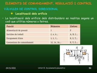 ELEMENTS DE COMANDAMENT, REGULACIÓ I CONTROL
 VÀLVULES DE CONTROL DIRECCIONAL
           Localització dels orificis
• La localització dels orificis dels distribuïdors es realitza segons un
  codi que utilitza números o lletres.




  24/11/2011                 Unitat 12. Accionaments pneumàtics     53
 