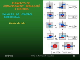 ELEMENTS DE
COMANDAMENT, REGULACIÓ
       I CONTROL

VÀLVULES DE CONTROL
 DIRECCIONAL

      Vàlvula de bola




 24/11/2011             Unitat 12. Accionaments pneumàtics   57
 