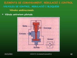 ELEMENTS DE COMANDAMENT, REGULACIÓ I CONTROL
VÀLVULES DE CONTROL, REGULACIÓ I BLOQUEIG
      Vàlvules unidireccionals
 Vàlvula antiretorn pilotada




24/11/2011                Unitat 12. Accionaments pneumàtics   62
 