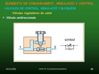 ELEMENTS DE COMANDAMENT, REGULACIÓ I CONTROL
VÀLVULES DE CONTROL, REGULACIÓ I BLOQUEIG
      Vàlvules reguladores de cabal
 Vàlvula unidireccionals




24/11/2011                 Unitat 12. Accionaments pneumàtics   65
 