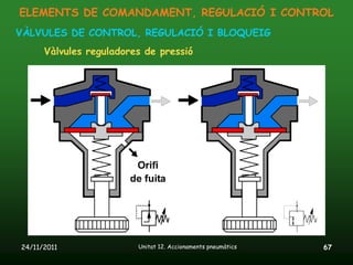 ELEMENTS DE COMANDAMENT, REGULACIÓ I CONTROL
VÀLVULES DE CONTROL, REGULACIÓ I BLOQUEIG
      Vàlvules reguladores de pressió




24/11/2011               Unitat 12. Accionaments pneumàtics   67
 