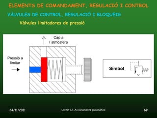 ELEMENTS DE COMANDAMENT, REGULACIÓ I CONTROL
VÀLVULES DE CONTROL, REGULACIÓ I BLOQUEIG
      Vàlvules limitadores de pressió




24/11/2011                Unitat 12. Accionaments pneumàtics   69
 