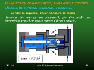 ELEMENTS DE COMANDAMENT, REGULACIÓ I CONTROL
 VÀLVULES DE CONTROL, REGULACIÓ I BLOQUEIG
       Vàlvules de seqüència (similar limitadora de pressió)
• Serveixen per realitzar una commutació, quan s’ha assolit una
  determinada pressió, en aquest moment s’obren o tanquen.




  24/11/2011                Unitat 12. Accionaments pneumàtics   70
 