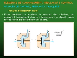 ELEMENTS DE COMANDAMENT, REGULACIÓ I CONTROL
 VÀLVULES DE CONTROL, REGULACIÓ I BLOQUEIG
       Vàlvules d’escapament ràpid
• Estan destinades a accelerar la velocitat dels cilindres, tot
  assegurant l’escapament directe a l’atmosfera o al dipòsit, sense
  retencions del fluid contingut en el cilindre.




  24/11/2011               Unitat 12. Accionaments pneumàtics   71
 
