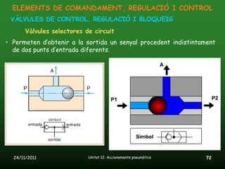 ELEMENTS DE COMANDAMENT, REGULACIÓ I CONTROL
 VÀLVULES DE CONTROL, REGULACIÓ I BLOQUEIG
       Vàlvules selectores de circuit
• Permeten d’obtenir a la sortida un senyal procedent indistintament
  de dos punts d’entrada diferents.




  24/11/2011                Unitat 12. Accionaments pneumàtics   72
 
