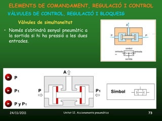 ELEMENTS DE COMANDAMENT, REGULACIÓ I CONTROL
 VÀLVULES DE CONTROL, REGULACIÓ I BLOQUEIG
       Vàlvules de simultaneïtat
• Només s’obtindrà senyal pneumàtic a
  la sortida si hi ha pressió a les dues
  entrades.




  24/11/2011                Unitat 12. Accionaments pneumàtics   73
 