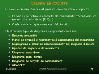 DISSENY DE CIRCUITS
• La fase de disseny d’un circuit pneumàtic/oleohidràulic comporta:

     El càlcul i la definició concreta els components d’acord amb les
      necessitats del sistema (P, Q,...)
     Confecció del croquis o esquema del circuit.

• Els diferents tipus de diagrames o representacions són:
        Esquema pneumàtic
        Plànol de situació o representació esquemàtica del mecanisme
        Organigrama o plànol de desenvolupament del programa d’accions
        Quadre de seqüència de moviments
        Diagrama espai-fase
        Diagrama espai-temps
        Diagrama de senyals de comandament
        GRAFCET
  24/11/2011                Unitat 12. Accionaments pneumàtics        75
 