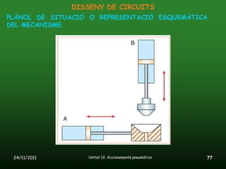 DISSENY DE CIRCUITS
PLÀNOL DE SITUACIÓ O REPRESENTACIÓ ESQUEMÀTICA
DEL MECANISME




 24/11/2011       Unitat 12. Accionaments pneumàtics   77
 
