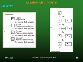 DISSENY DE CIRCUITS
GRAFCET




 24/11/2011      Unitat 12. Accionaments pneumàtics   83
 