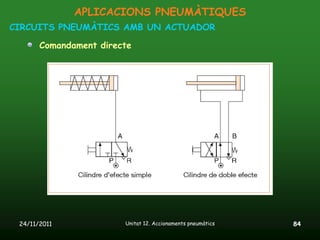 APLICACIONS PNEUMÀTIQUES
CIRCUITS PNEUMÀTICS AMB UN ACTUADOR

       Comandament directe




 24/11/2011             Unitat 12. Accionaments pneumàtics   84
 