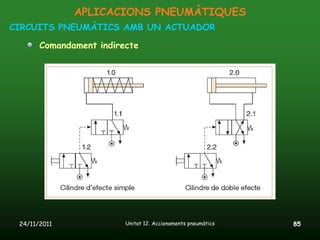 APLICACIONS PNEUMÀTIQUES
CIRCUITS PNEUMÀTICS AMB UN ACTUADOR

       Comandament indirecte




 24/11/2011              Unitat 12. Accionaments pneumàtics   85
 