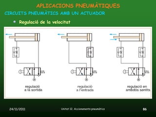 APLICACIONS PNEUMÀTIQUES
CIRCUITS PNEUMÀTICS AMB UN ACTUADOR

       Regulació de la velocitat




 24/11/2011                Unitat 12. Accionaments pneumàtics   86
 