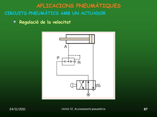 APLICACIONS PNEUMÀTIQUES
CIRCUITS PNEUMÀTICS AMB UN ACTUADOR

       Regulació de la velocitat




 24/11/2011                Unitat 12. Accionaments pneumàtics   87
 