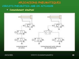 APLICACIONS PNEUMÀTIQUES
CIRCUITS PNEUMÀTICS AMB UN ACTUADOR
       Comandament simultani




 24/11/2011              Unitat 12. Accionaments pneumàtics   88
 