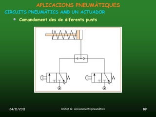 APLICACIONS PNEUMÀTIQUES
CIRCUITS PNEUMÀTICS AMB UN ACTUADOR
       Comandament des de diferents punts




 24/11/2011              Unitat 12. Accionaments pneumàtics   89
 