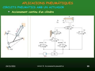 APLICACIONS PNEUMÀTIQUES
CIRCUITS PNEUMÀTICS AMB UN ACTUADOR
       Accionament continu d’un cilindre




 24/11/2011               Unitat 12. Accionaments pneumàtics   90
 