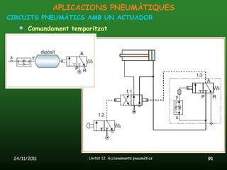 APLICACIONS PNEUMÀTIQUES
CIRCUITS PNEUMÀTICS AMB UN ACTUADOR
       Comandament temporitzat




 24/11/2011             Unitat 12. Accionaments pneumàtics   91
 