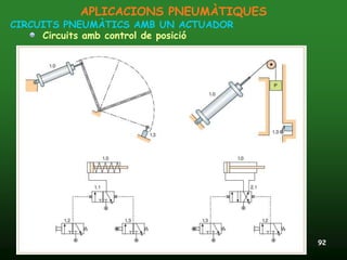 APLICACIONS PNEUMÀTIQUES
CIRCUITS PNEUMÀTICS AMB UN ACTUADOR
     Circuits amb control de posició




 24/11/2011          Unitat 12. Accionaments pneumàtics   92
 